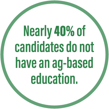 Fact: Nearly 40% of candidates do not have an ag-based education